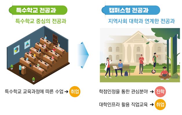 충북교육청 '캠퍼스 융합형 전공과 모델 개발' 추진