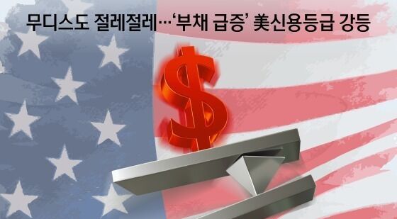 [오늘의 그래픽] 무디스도 절레절레…'부채 급증' 美신용등급 강등