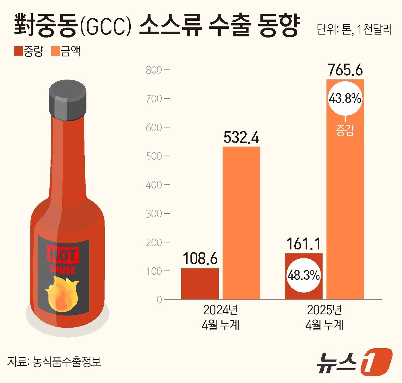 본문 이미지 - ⓒ News1 양혜림 디자이너