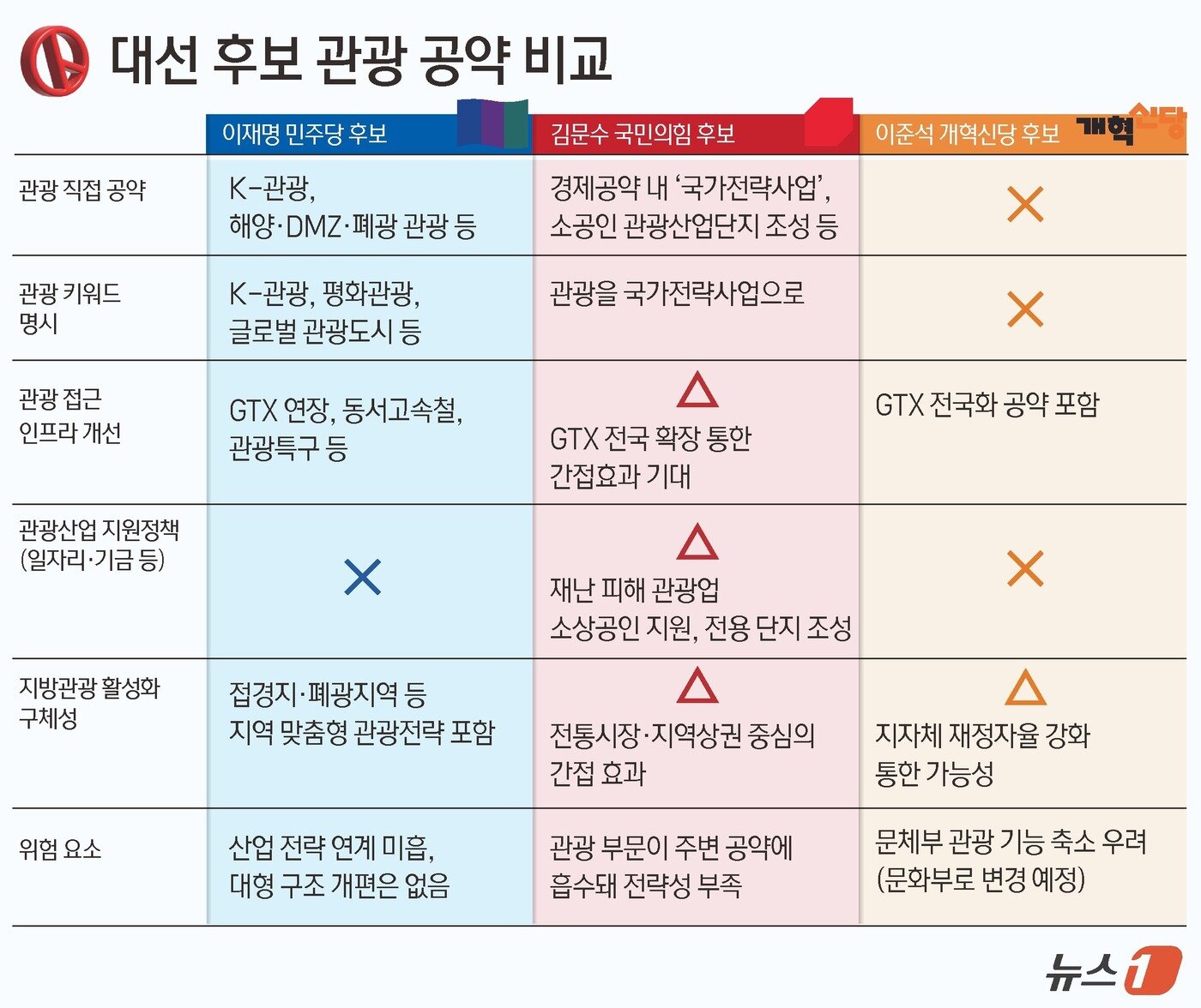 본문 이미지 - ⓒ News1 윤주희 디자이너
