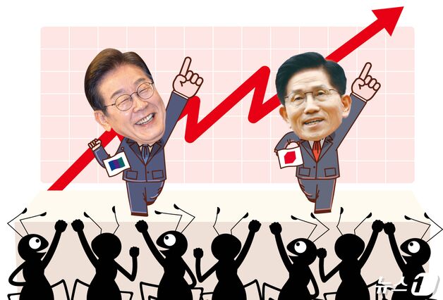 대선까지 2주, 정치테마주 '요동'…김문수 테마주 '上'[핫종목]