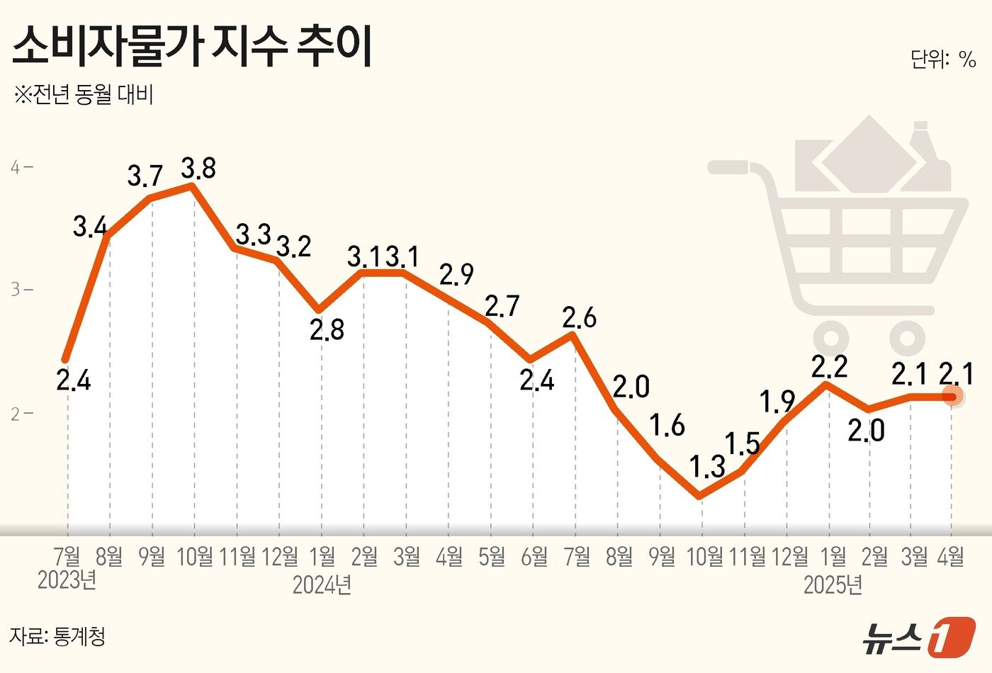 본문 이미지 - ⓒ News1 윤주희 디자이너