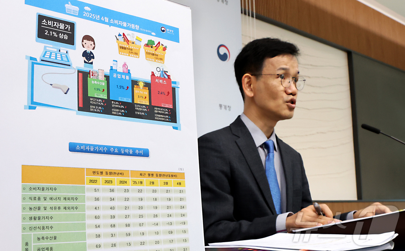 (세종=뉴스1) 김기남 기자 = 이두원 통계청 경제동향통계심의관이 2일 세종시 정부세종청사에서 2025년 4월 소비자물가동향을 발표하고 있다.2025년 4월 소비자물가지수는 116 …