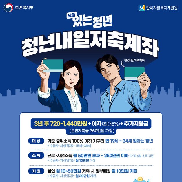 경기 광주시, 21일까지 '청년내일저축계좌' 신규 가입자 모집
