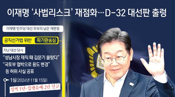 [오늘의 그래픽] 이재명 '사법리스크' 재점화…D-32 대선판 출렁