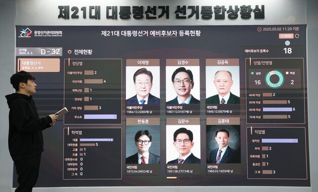 21대 대선 재외투표 유권자 25만8254명…14.2% 증가