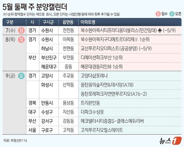 [분양캘린더] '교산푸르지오더퍼스트'등 전국 5개 단지 분양
