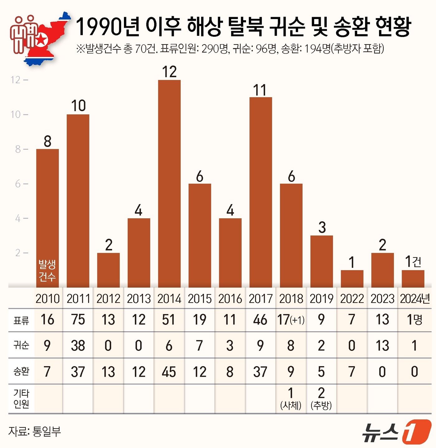 본문 이미지 - ⓒ News1 김지영 디자이너