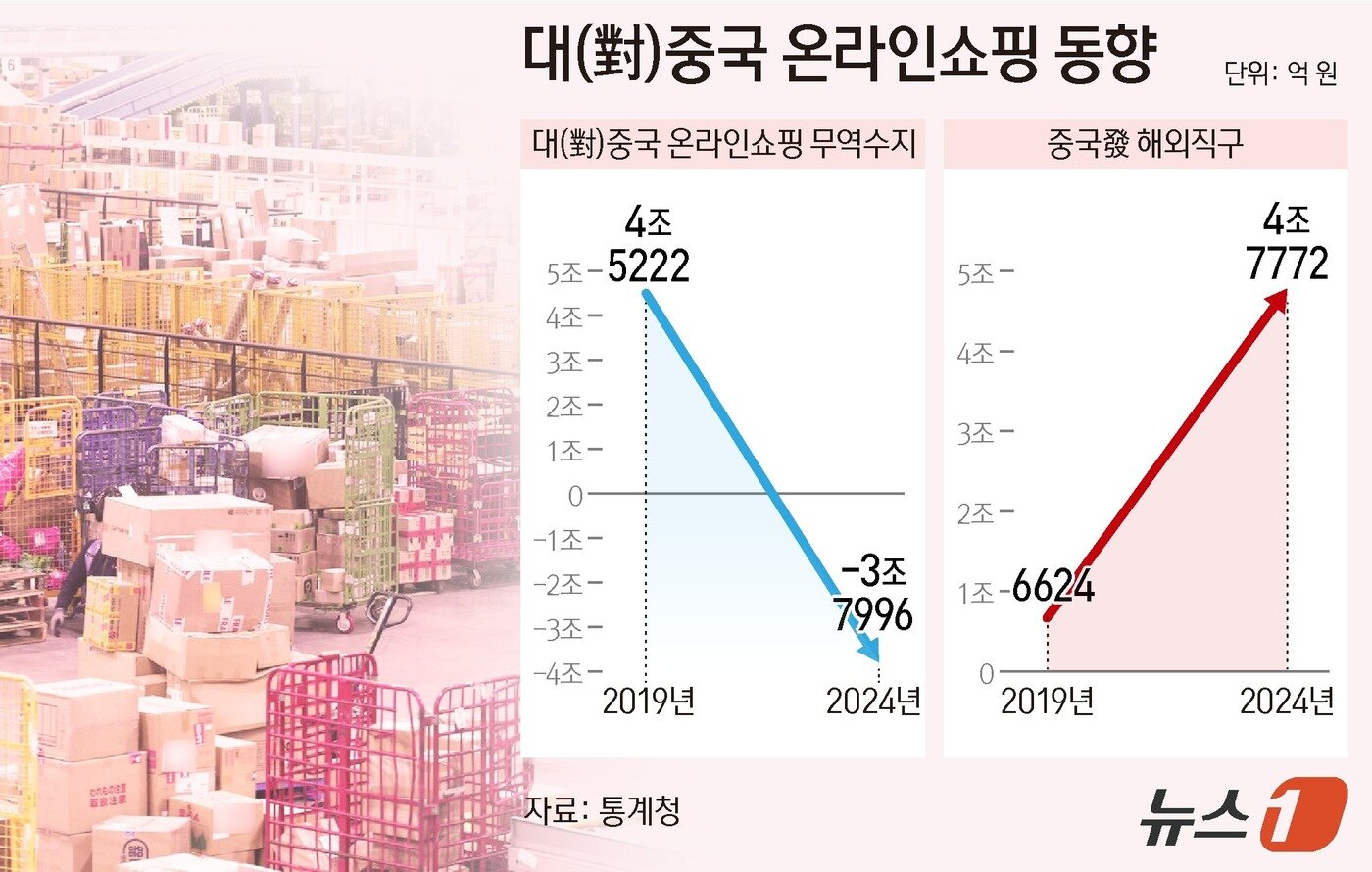 본문 이미지 - ⓒ News1 양혜림 디자이너