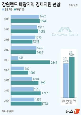 본문 이미지 - ⓒ News1 윤주희 디자이너