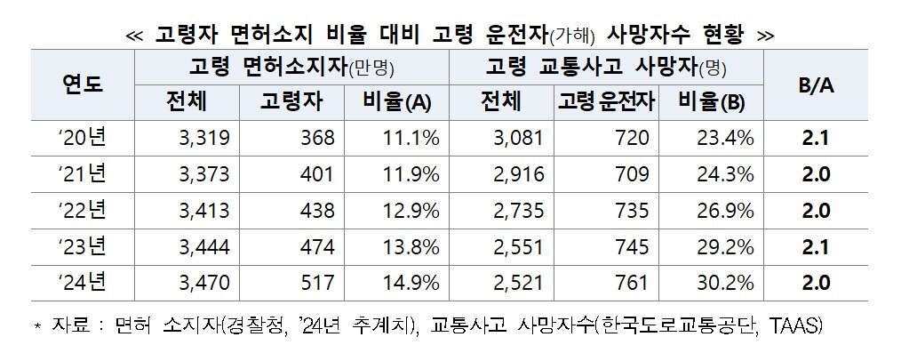 본문 이미지 - &#40;한국교통안전공단 제공&#41;