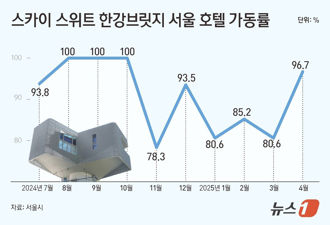 본문 이미지 - ⓒ News1 김초희 디자이너