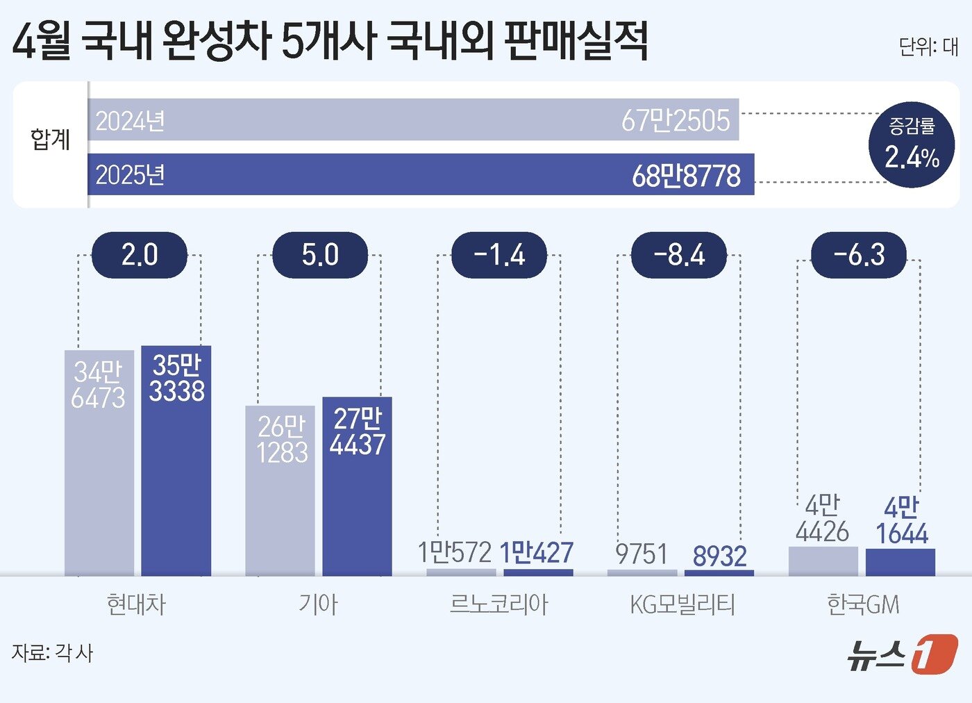 본문 이미지 - ⓒ News1 김지영 디자이너