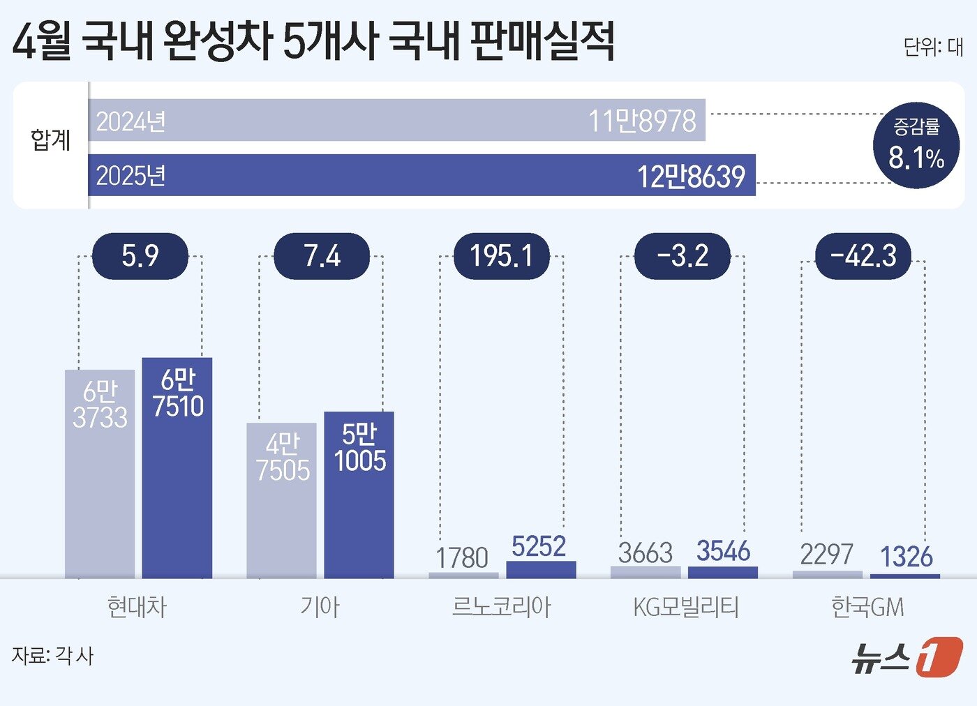본문 이미지 - ⓒ News1 김지영 디자이너