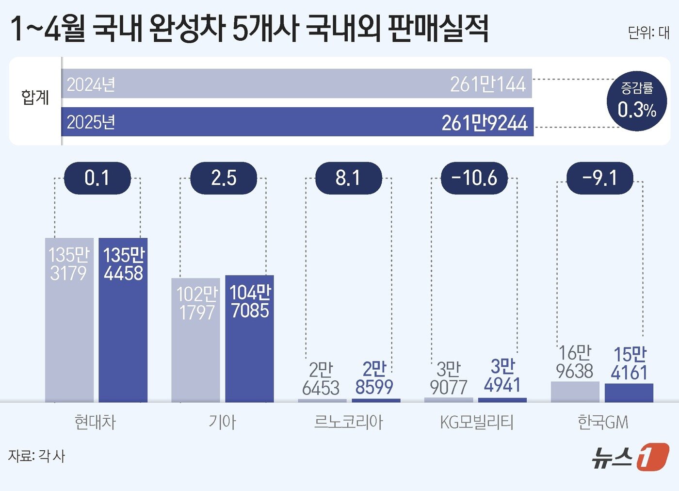 본문 이미지 - ⓒ News1 김지영 디자이너