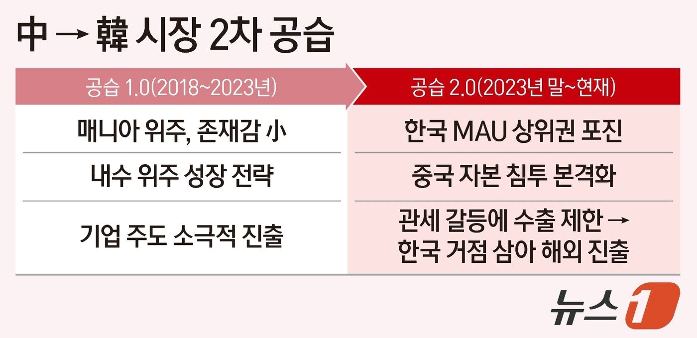 본문 이미지 - ⓒ News1 양혜림 디자이너