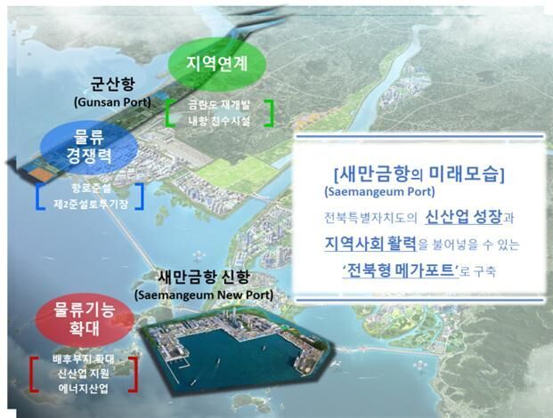 '새만금신항-군산항' 통칭 광역항만 명칭 '새만금항'으로 결정