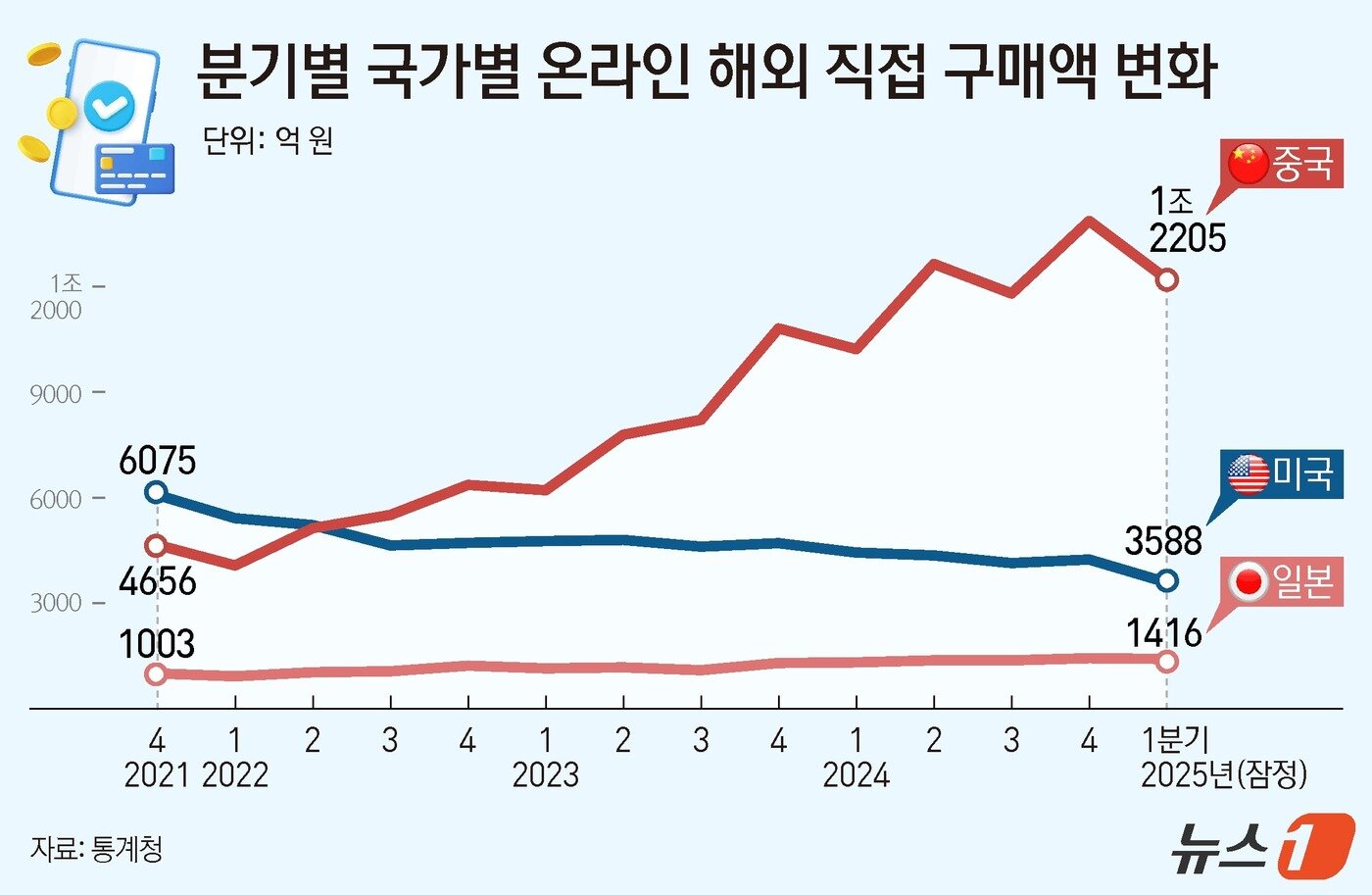 본문 이미지 - ⓒ News1 김지영 디자이너