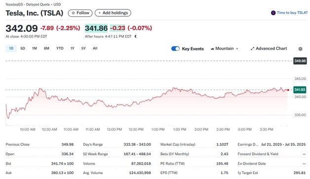 테슬라 2.25%-루시드 5.63%, 리비안 제외 전기차 일제↓(상보)