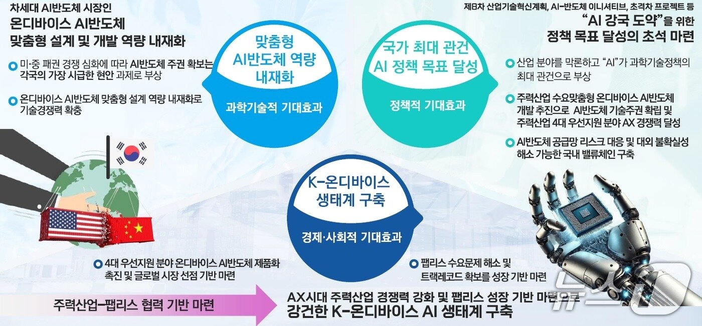 본문 이미지 - (산업통상자원부 제공)