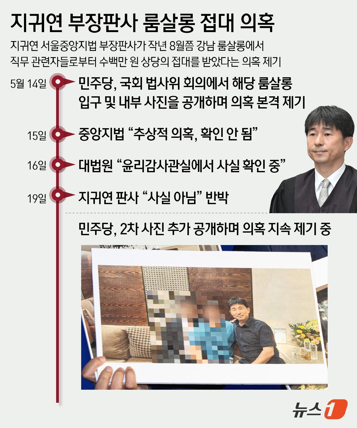 (서울=뉴스1) 윤주희 디자이너 = 더불어민주당이 윤석열 전 대통령의 '내란 우두머리' 혐의 오후 공판 속개 25분 전인 19일 오후 재판장인 지귀연 부장판사의 '룸살롱 의혹' 사 …