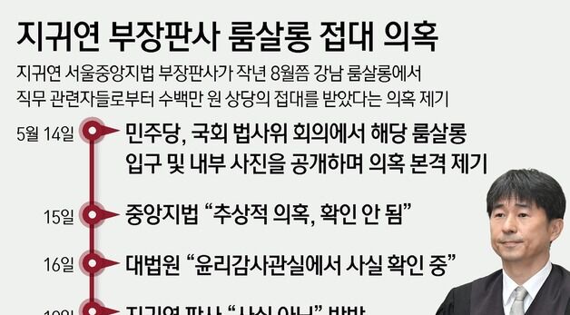 [그래픽] 지귀연 부장판사 룸살롱 접대 의혹