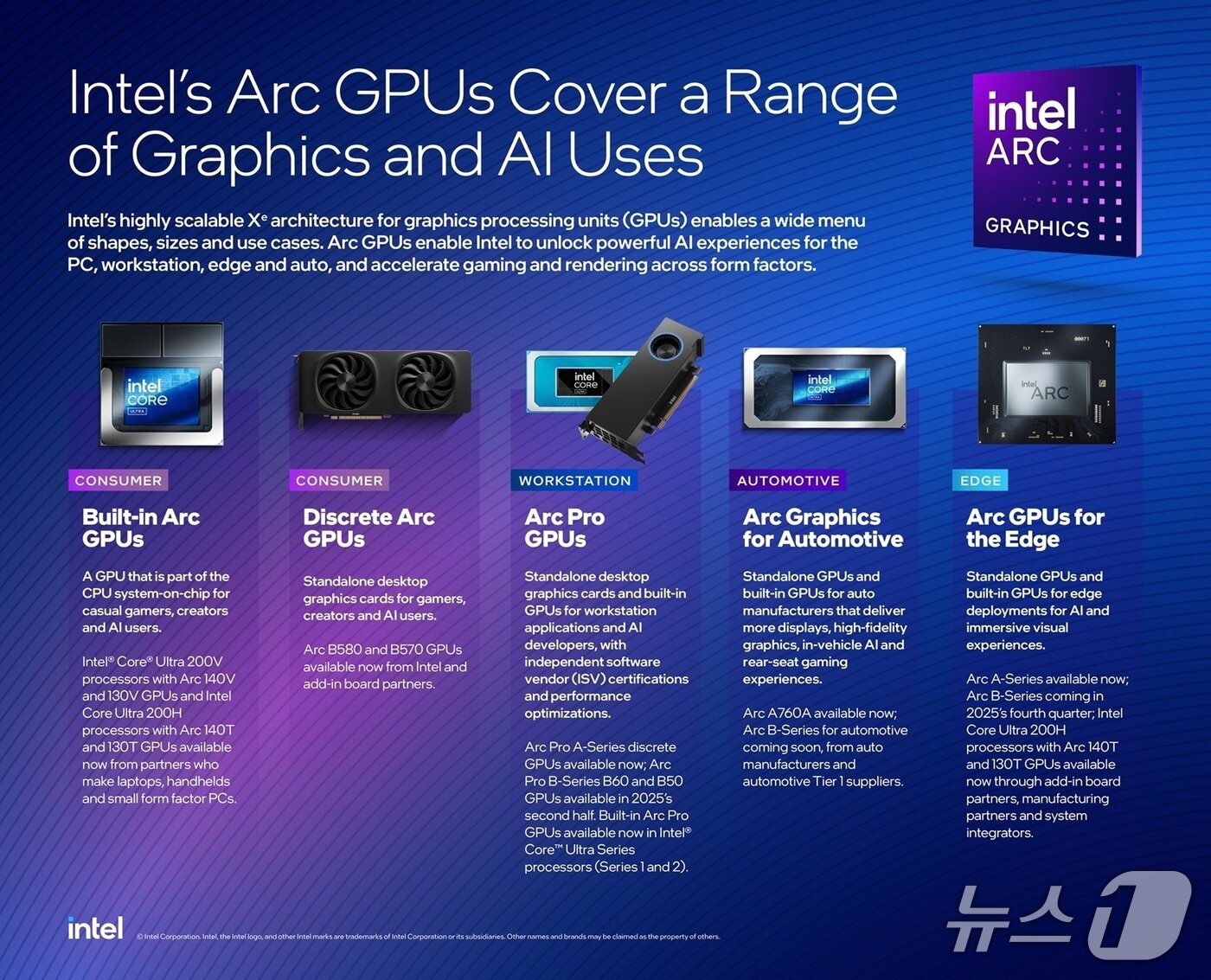 본문 이미지 - 인텔 아크 GPU 제품군(인텔 제공)