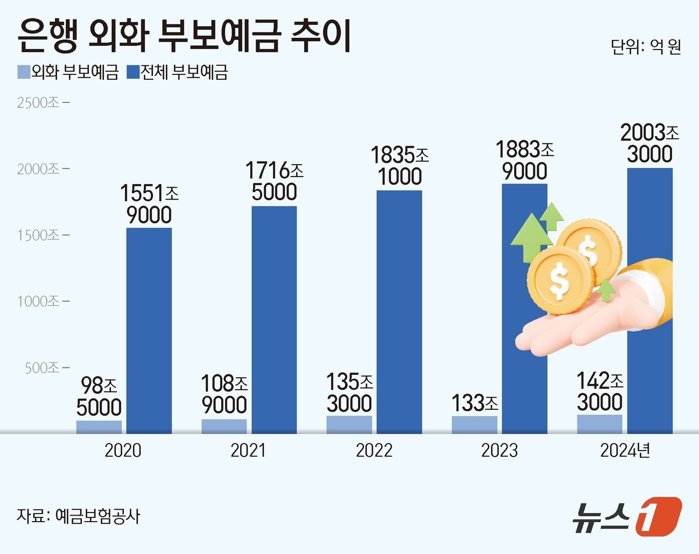 본문 이미지 - ⓒ News1 양혜림 디자이너