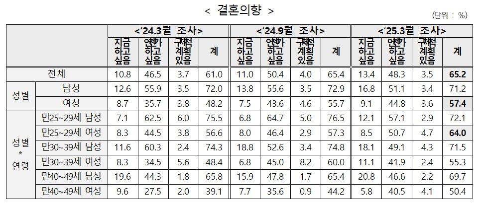 본문 이미지 - &#40;저출산고령사회위원회 제공&#41;