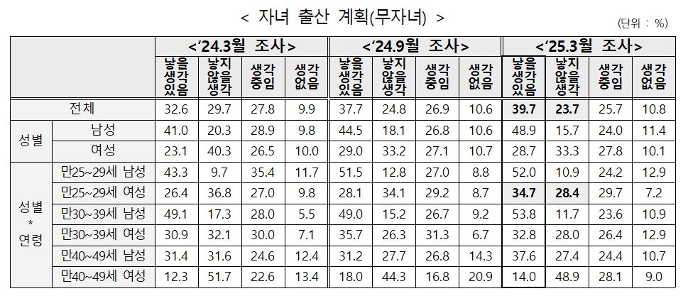 본문 이미지 - &#40;저출산고령사회위원회 제공&#41;