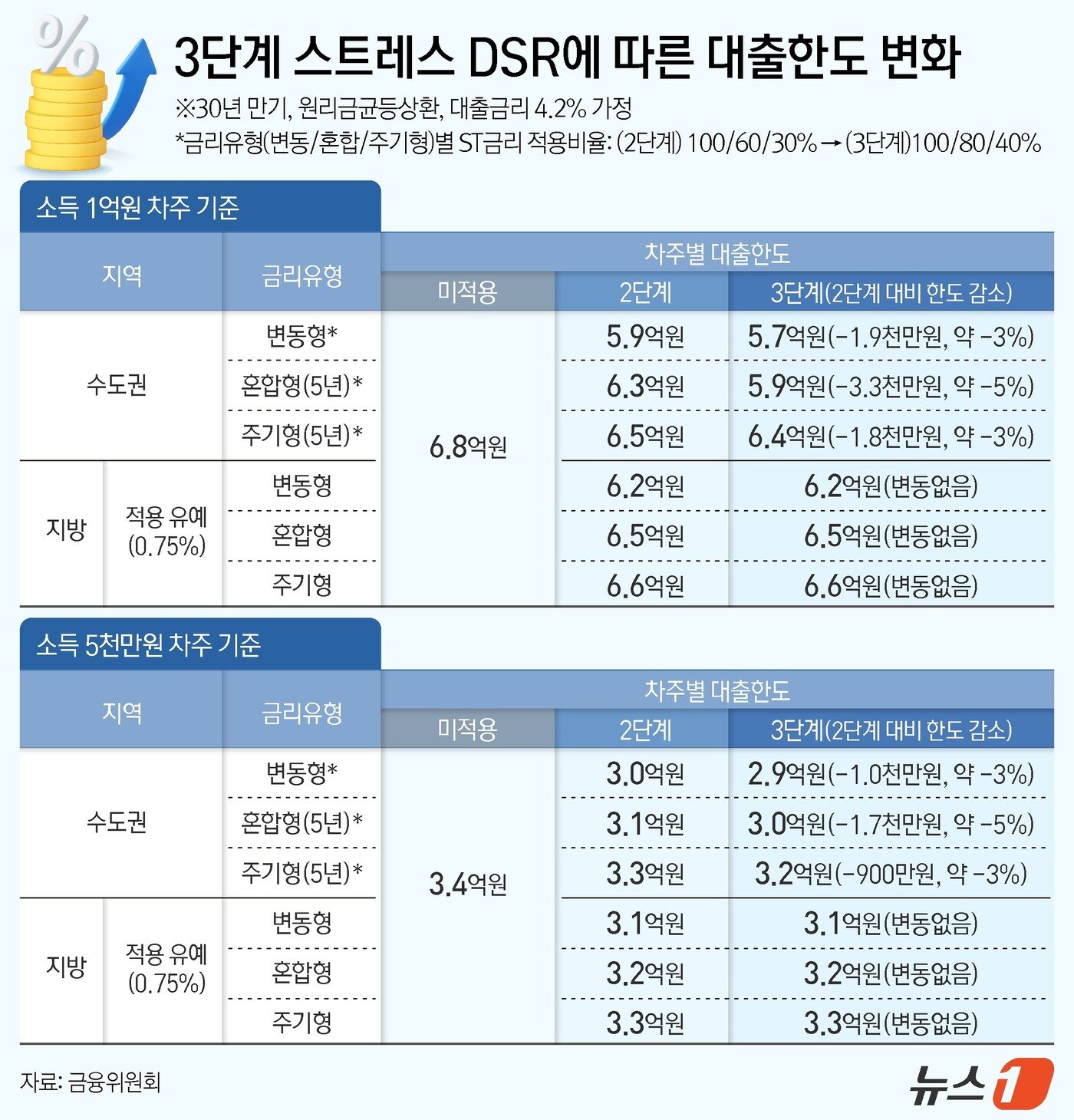 본문 이미지 - ⓒ News1 김지영 디자이너