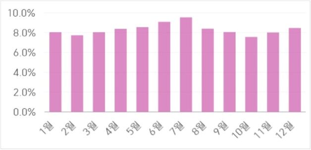"일시적 감량보다 건강 습관 더 관심"…다이어트·체육 도서, 판매 상승