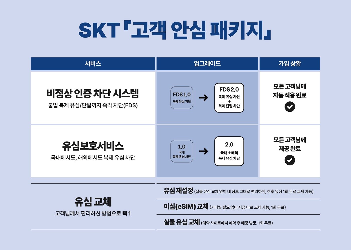 본문 이미지 - &#40;SKT 제공&#41;/뉴스1