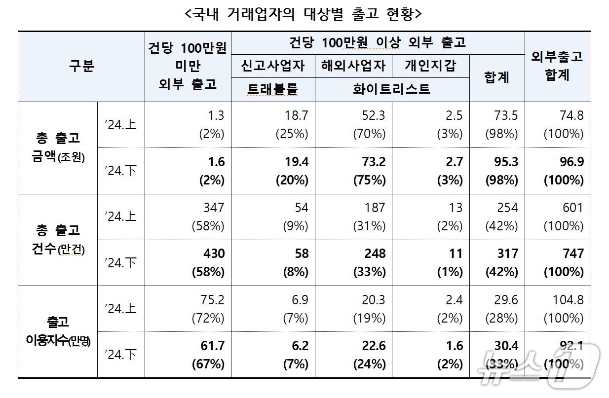 본문 이미지 - 출처=금융위원회.