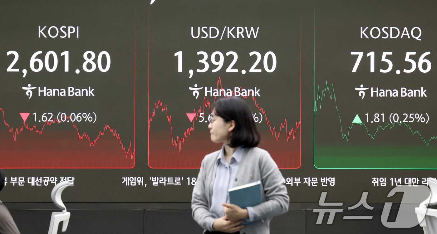 (서울=뉴스1) 김명섭 기자 = 20일 서울 중구 하나은행 본점 딜링룸 전광판에 코스피 지수가 표시되고 있다. 이날 코스피는 전날 종가 대비 1.62포인트(p)(0.06%) 하락한 …