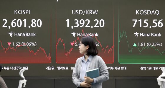 변동성 없이 마감한 시황