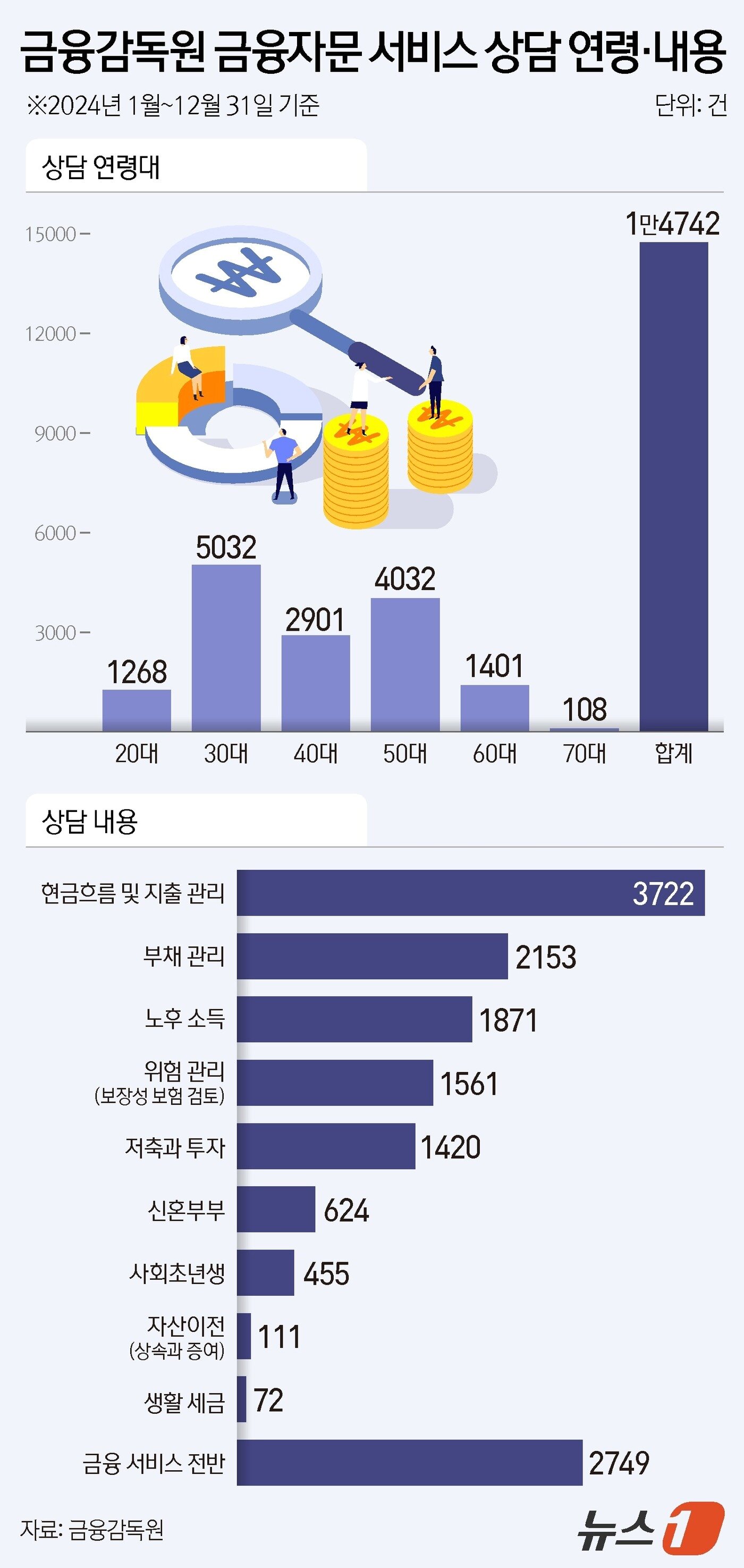 본문 이미지 - ⓒ News1 김지영 디자이너