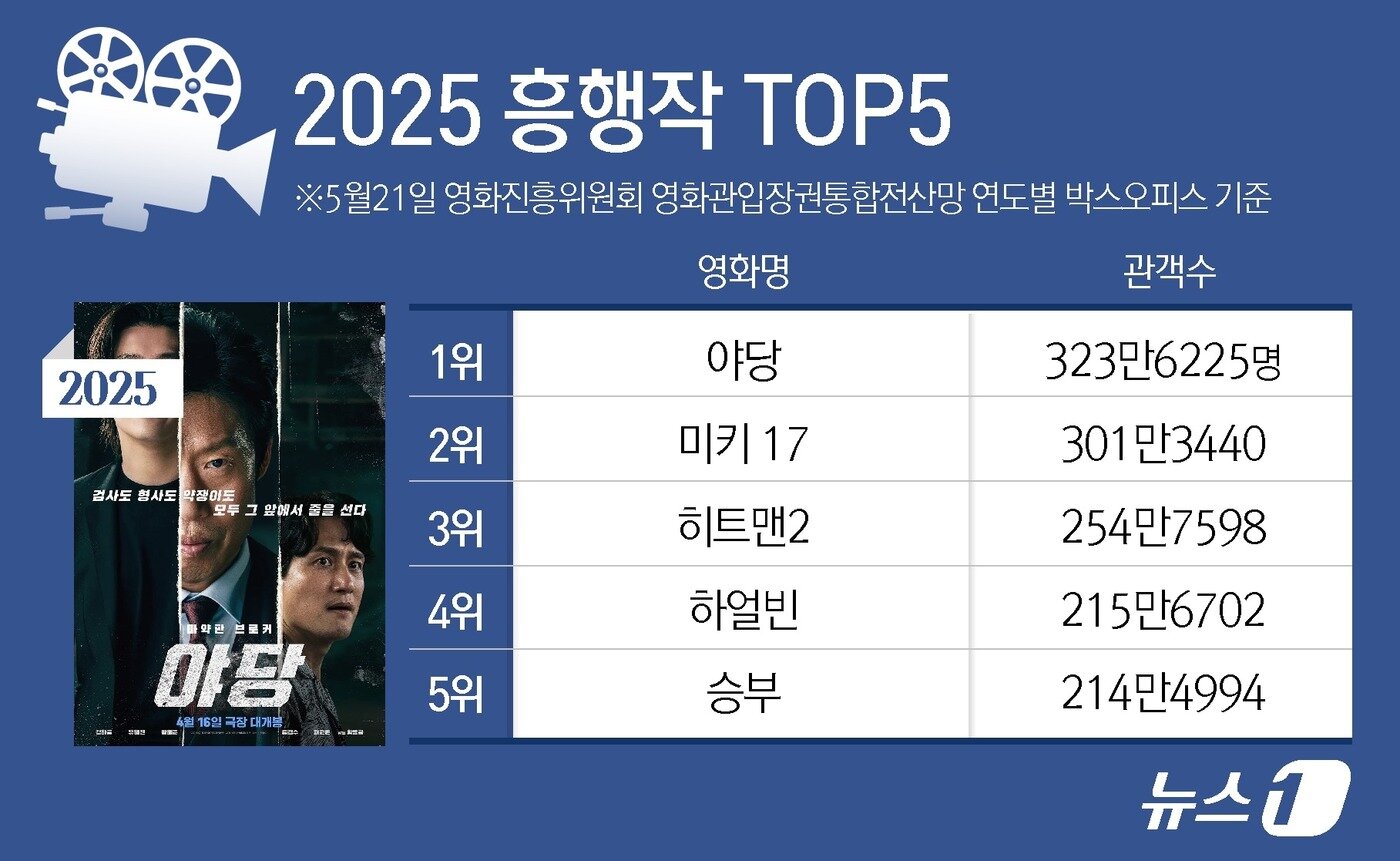본문 이미지 - ⓒ News1 윤주희 디자이너
