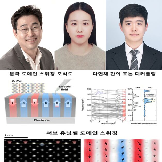 포스텍 연구팀, 원자보다 작은 강유전 현상 발견