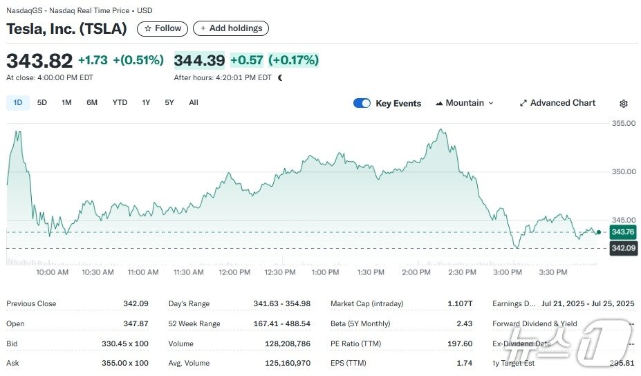본문 이미지 - 테슬라 일일 주가추이 - 야후 파이낸스 갈무리