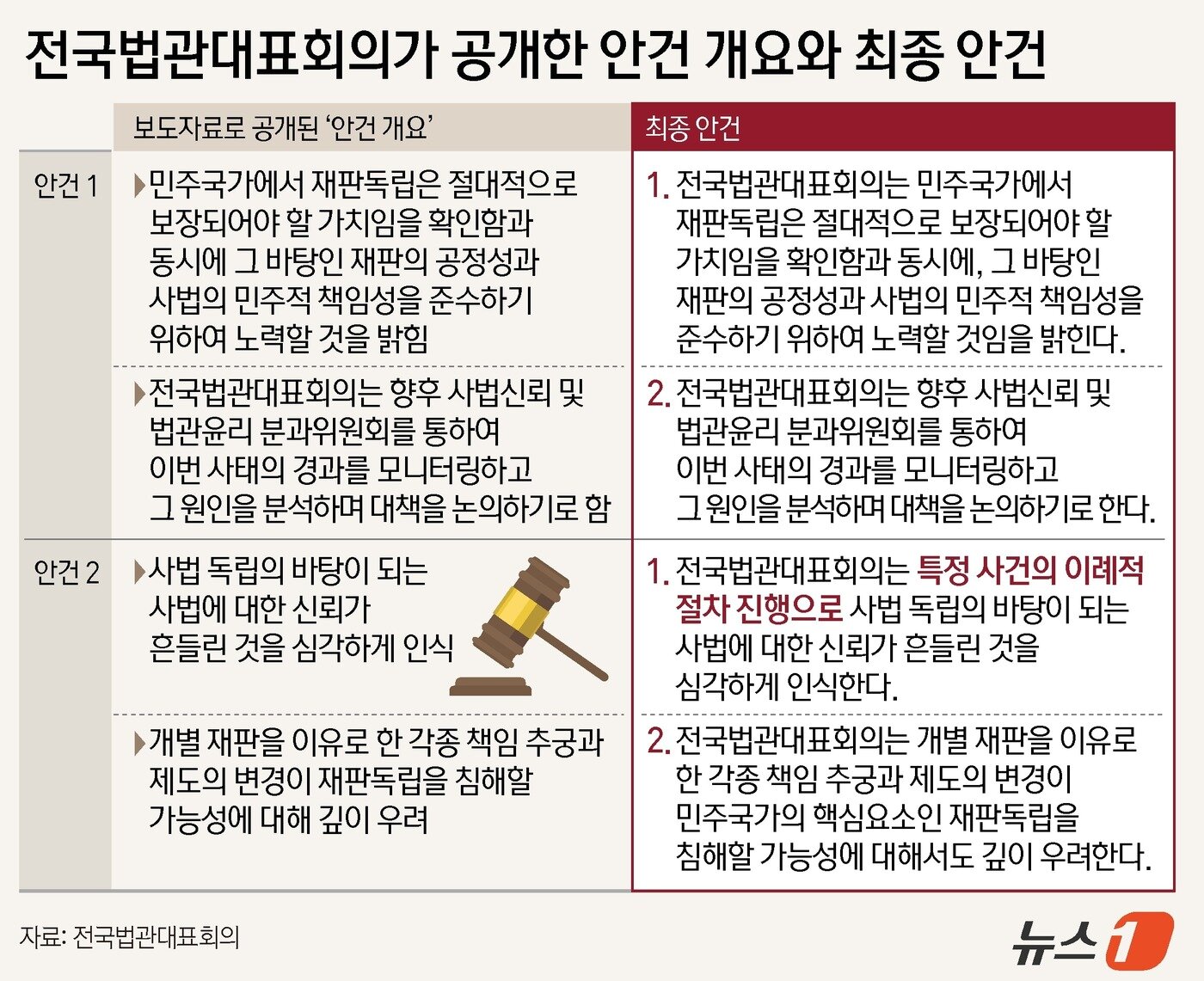 본문 이미지 - ⓒ News1 김지영 디자이너