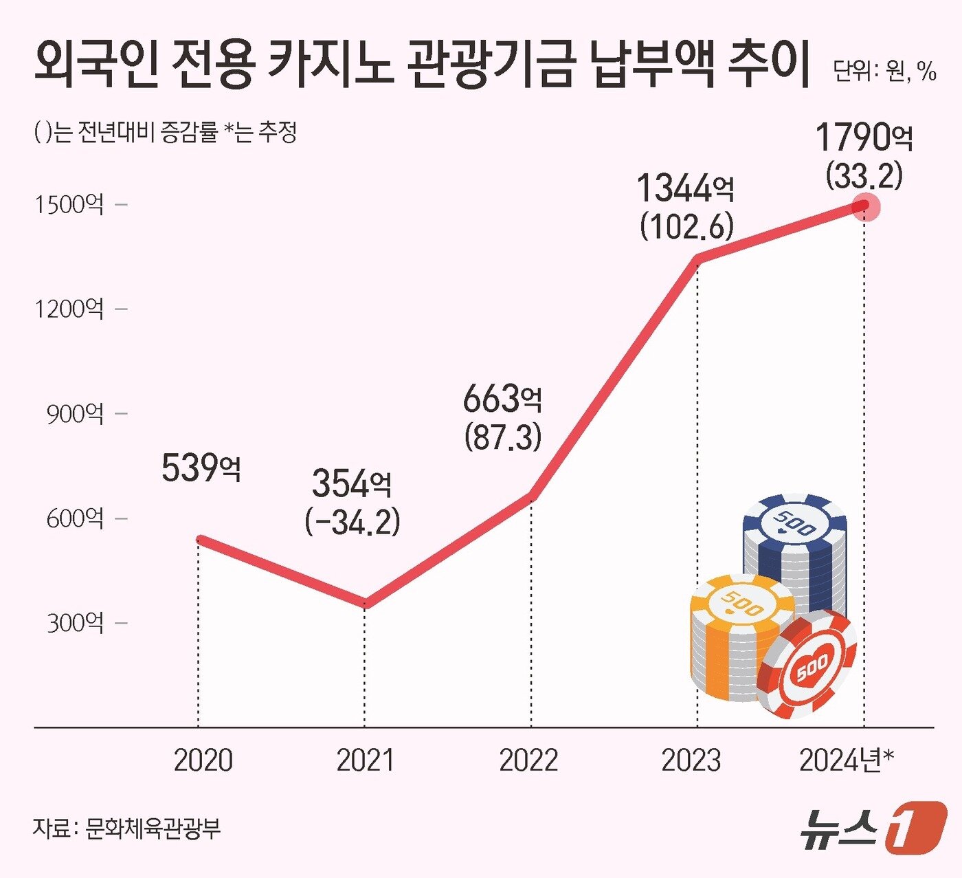본문 이미지 - ⓒ News1 김초희 디자이너