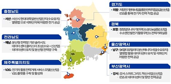 제주·부산·경기 등 7곳, 분산에너지특구 최종 후보지 선정