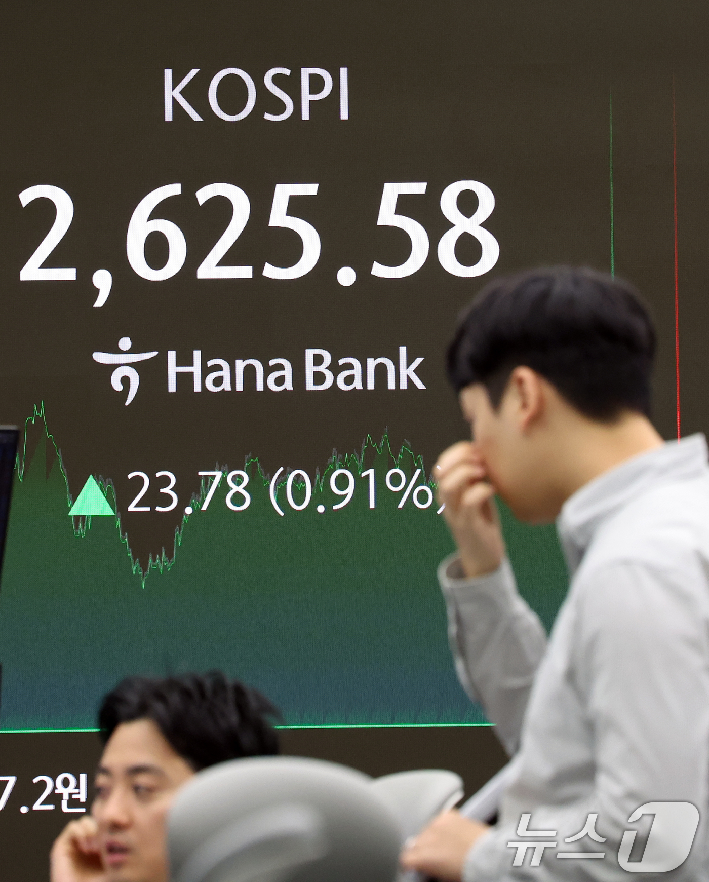 (서울=뉴스1) 김명섭 기자 = 21일 서울 중구 하나은행 본점 딜링룸 전광판에 시황이 표시되고 있다. 이날 코스피는 전날 종가 대비 23.78포인트(p)(0.91%) 상승한 2, …