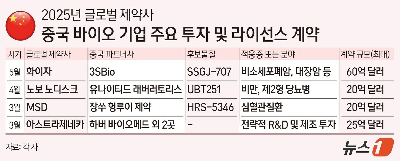 본문 이미지 - ⓒ News1 양혜림 디자이너