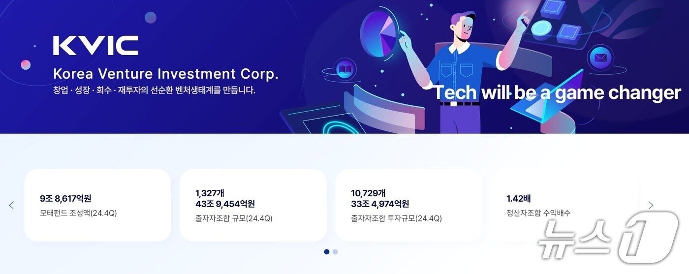 본문 이미지 - 지난해 4분기 기준 모태펀드 누적 조성 현황&#40;한국벤처투자 홈페이지 갈무리&#41;