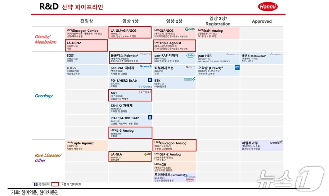 본문 이미지 - 출처 : 현대차증권