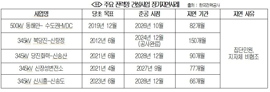 본문 이미지 - 대한상의 제공