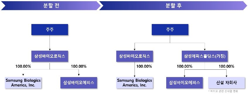본문 이미지 - 삼성바이오로직스 제공