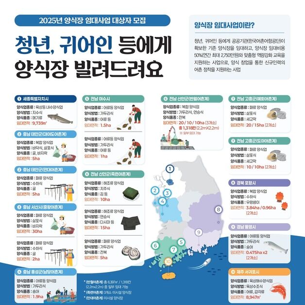 어촌어항공단, '양식장 임대사업' 대상자 6월2일까지 모집